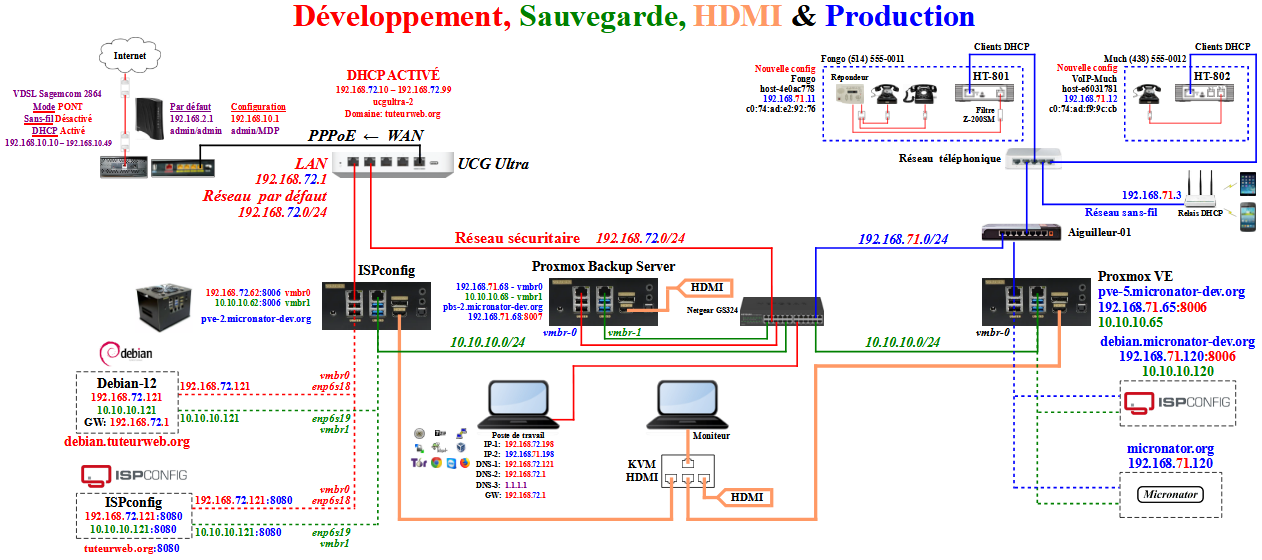 ISPconfig-201-00-A LAN Local  /  2025-06-10